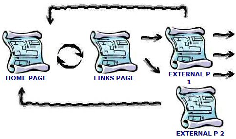 External pages exmaple