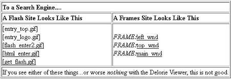 Flash and Frames Example