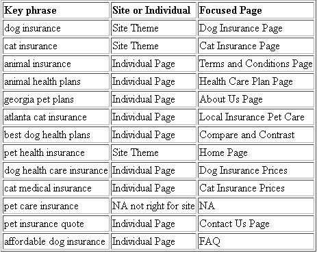 Keyword mapping example