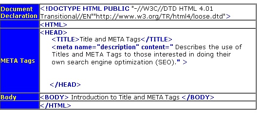 Meta Header Example